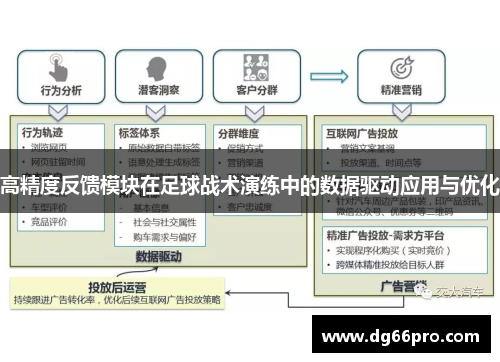 高精度反馈模块在足球战术演练中的数据驱动应用与优化