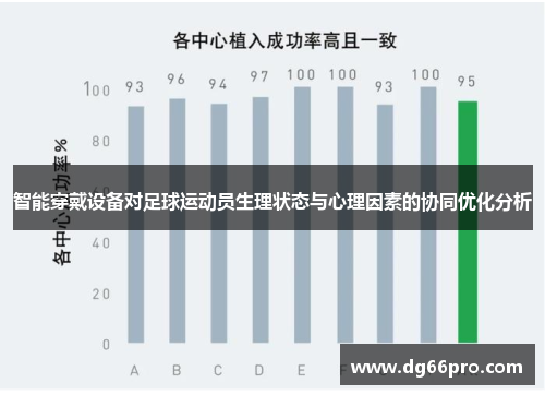 智能穿戴设备对足球运动员生理状态与心理因素的协同优化分析